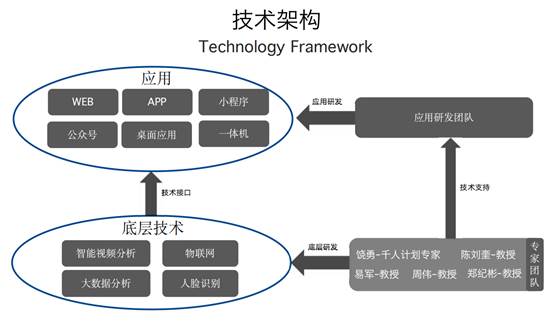 毕友社群·企业行【第166期】前瞻 走进三思德科技，探秘人工智能应用软件的创新实践